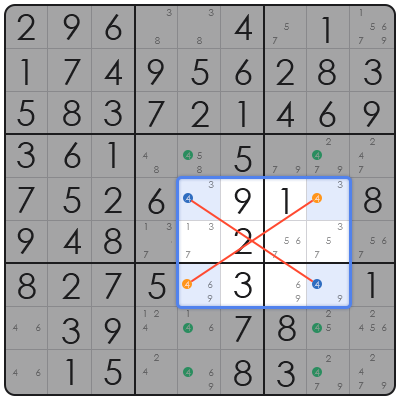 tips for sudoku expert